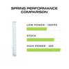 DART ZONE - MAX - STRYKER 2.0 HIGH & LOW-POWERED  SPRING SET - 6606-ACC1